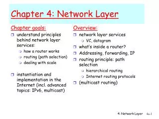 chapter 4 network layer
