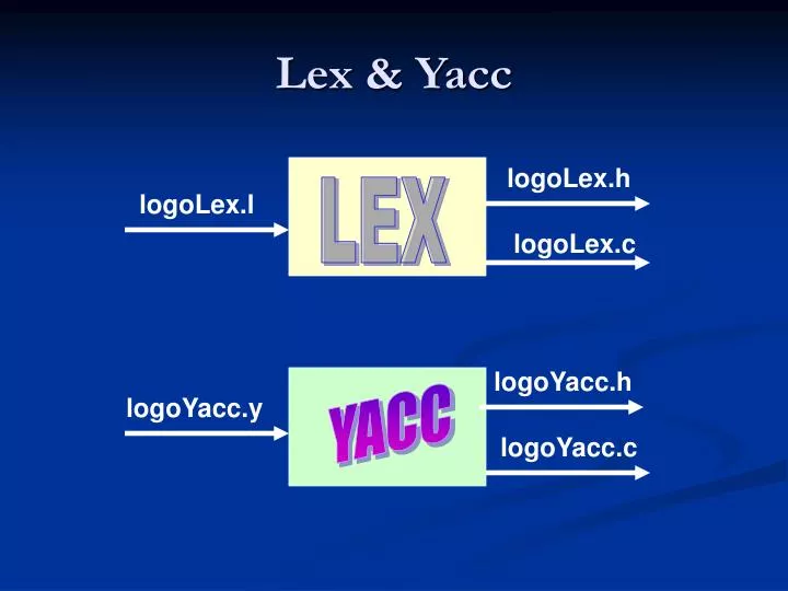 lex yacc