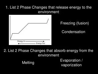 1. List 2 Phase Changes that release energy to the environment