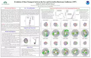 10-15% of eye trajectories escape into the eyewall