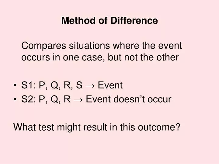 method of difference