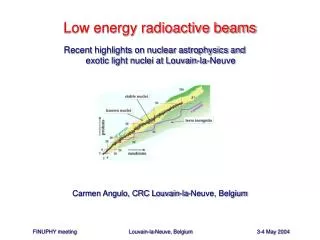 Low energy radioactive beams