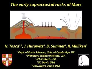 Surface processes on Early (Noachian) Mars