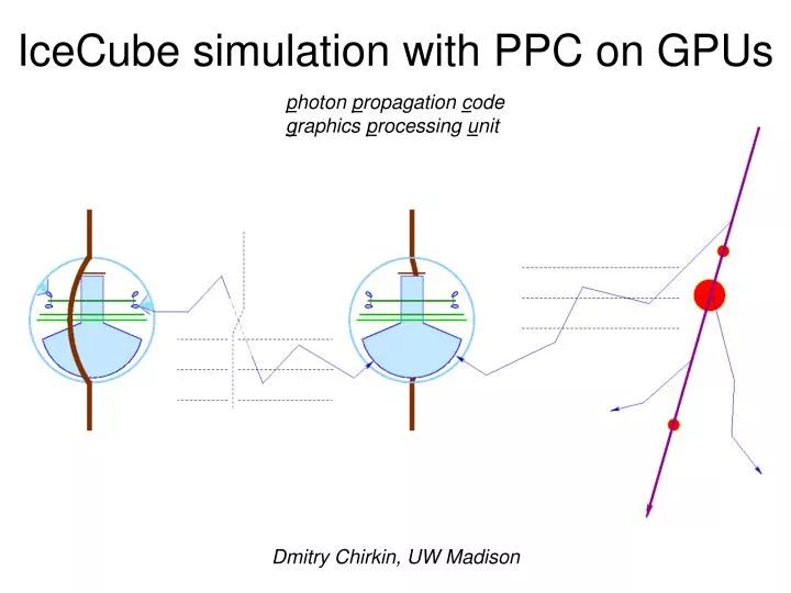icecube simulation with ppc on gpus