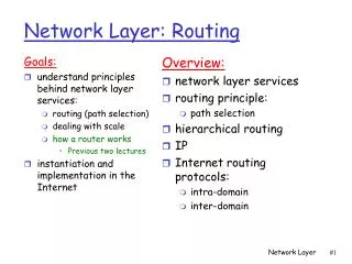 network layer routing