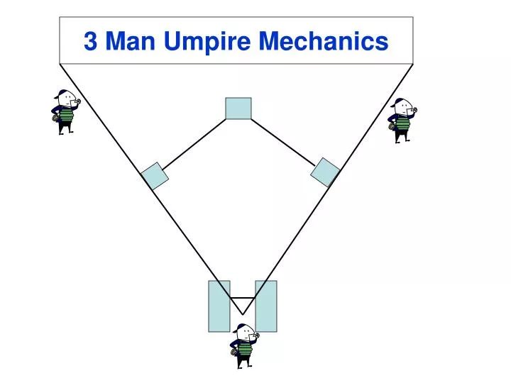 3 man umpire mechanics