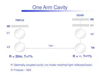 One Arm Cavity