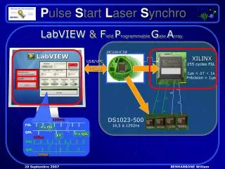 p ulse s tart l aser s ynchro
