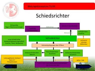 schiedsrichter