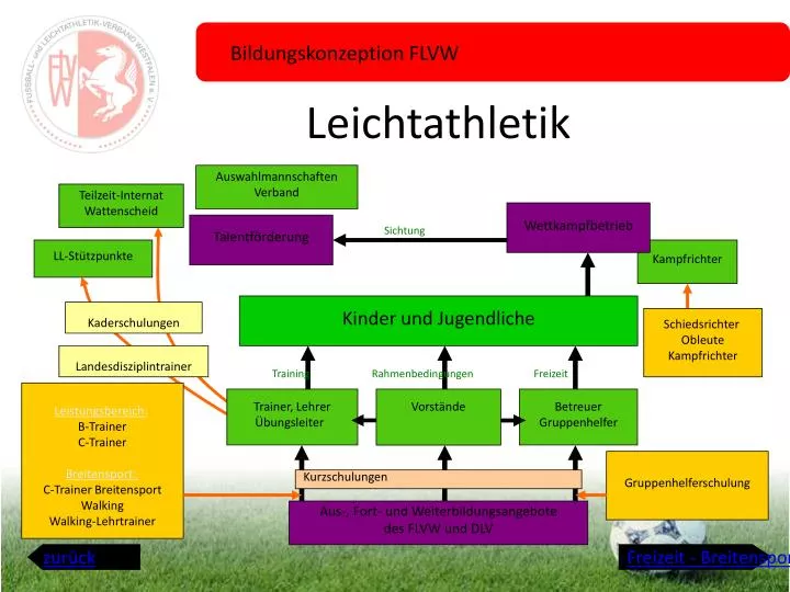 leichtathletik