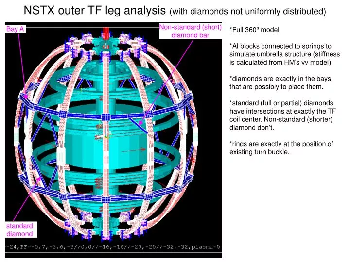 nstx outer tf leg analysis with diamonds not uniformly distributed