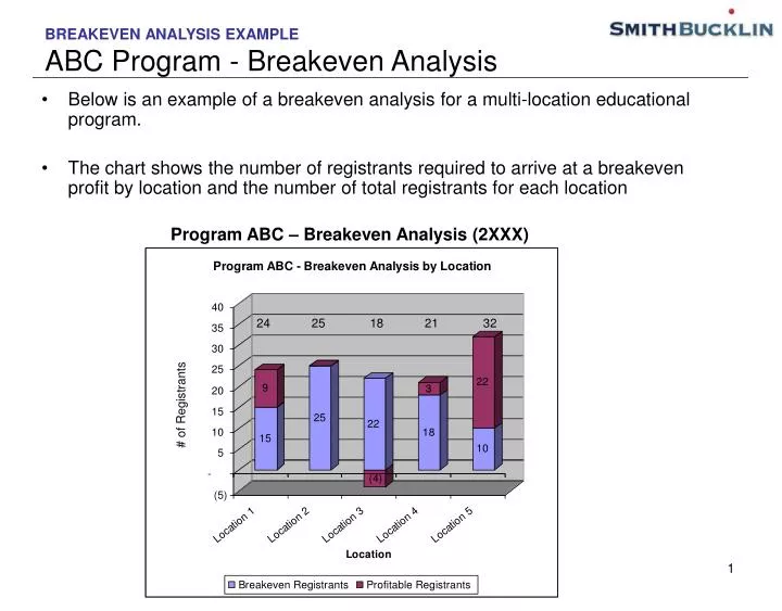 breakeven analysis example abc program breakeven analysis