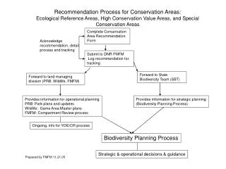 Complete Conservation Area Recommendation Form