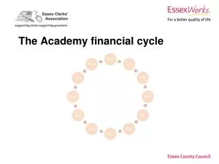 The Academy financial cycle
