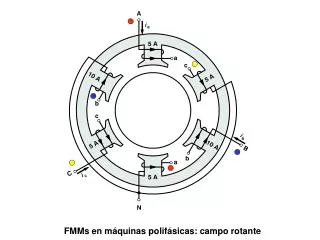 fmms en m quinas polif sicas campo rotante