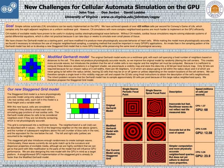 new challenges for cellular automata simulation on the gpu