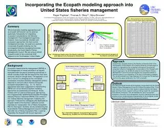 Incorporating the Ecopath modeling approach into United States fisheries management