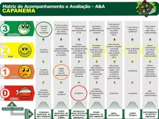 capanema