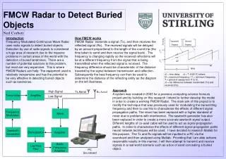 FMCW Radar to Detect Buried Objects