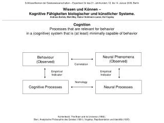 Cognition Processes that are relevant for behavior