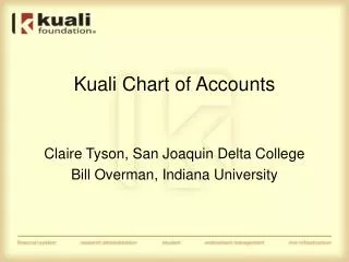 Kuali Chart of Accounts
