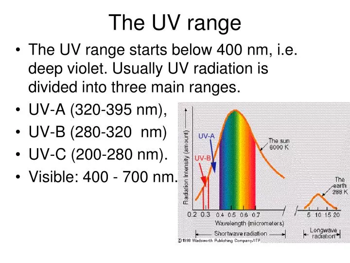 the uv range