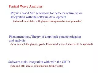 Physics based MC generators for detector optimization Integration with the software development