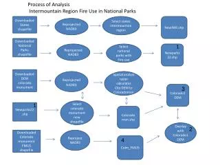 Downloaded States shapefile