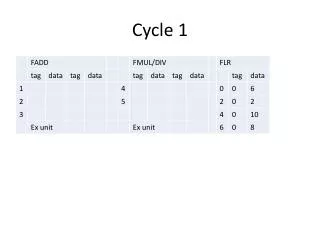 cycle 1