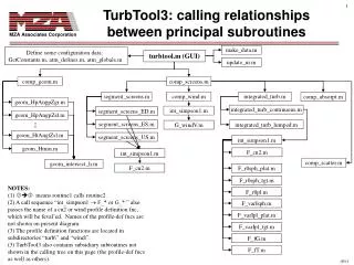 TurbTool3: calling relationships between principal subroutines