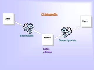 criptograf a
