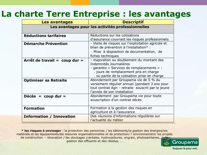 la charte terre entreprise les avantages