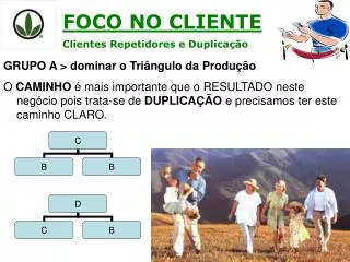 foco no cliente clientes repetidores e duplica o
