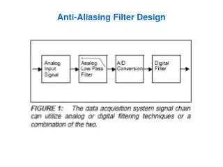 Anti-Aliasing Filter Design