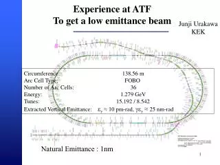 Experience at ATF To get a low emittance beam