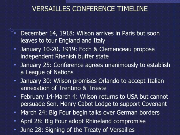 versailles conference timeline