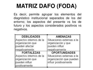 matriz dafo foda