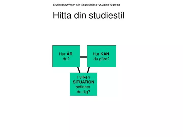 hitta din studiestil