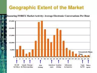 Geographic Extent of the Market