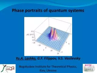 Phase portraits of quantum systems