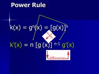Power Rule
