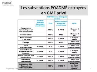 les subventions pqadm octroy es en gmf priv