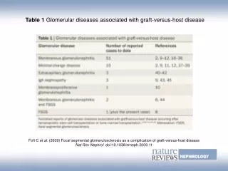 Table 1 Glomerular diseases associated with graft-versus-host disease
