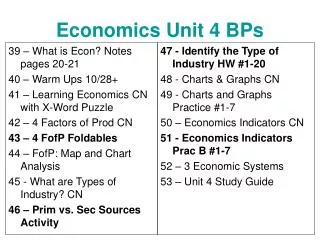 Economics Unit 4 BPs