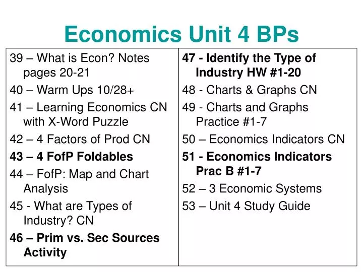 economics unit 4 bps