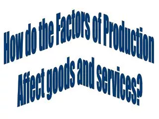 How do the Factors of Production Affect goods and services?