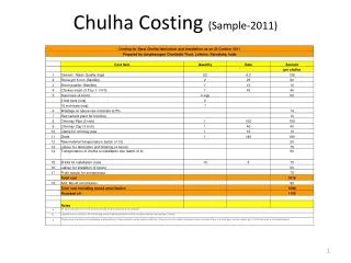 Chulha Costing (Sample-2011)