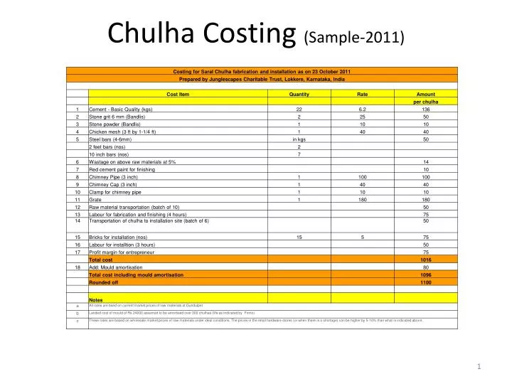 chulha costing sample 2011