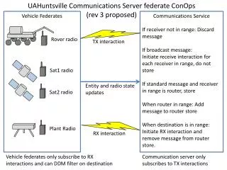 Rover radio