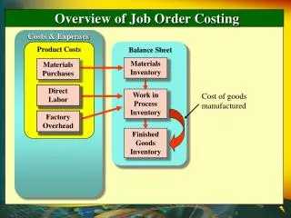 Overview of Job Order Costing